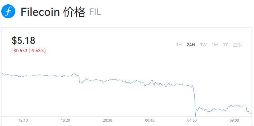 fil币今日价格行情_fil币最新交易价格芝麻开门-第1张图片-芝麻开门下载