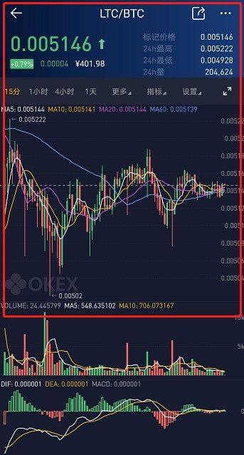 芝麻开门交易平台app币币交易教程-第10张图片-芝麻开门下载