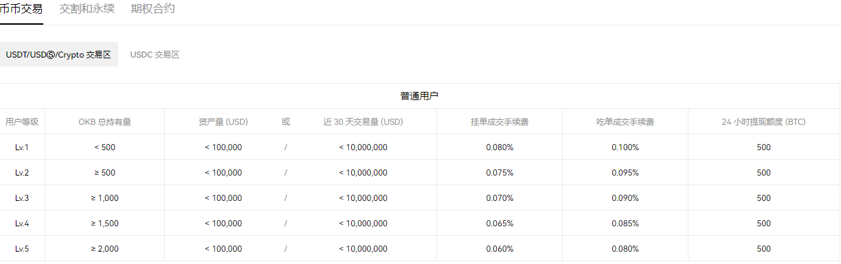 易欧交易虚拟币的appV5.1.3_芝麻开门虚拟货币交易-第2张图片-芝麻开门下载