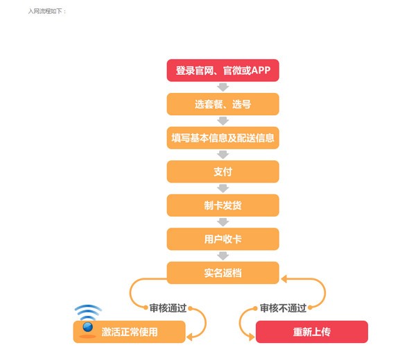 海航通信app