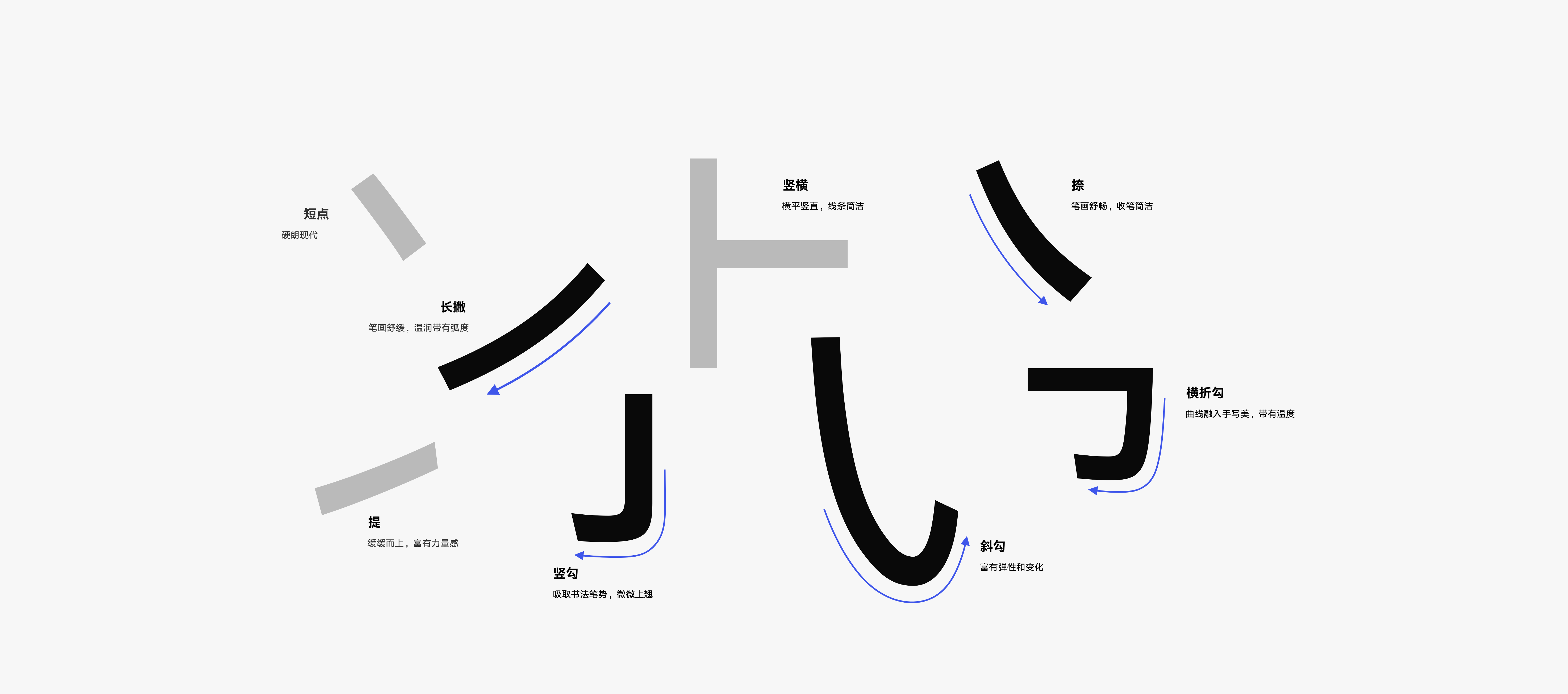 HarmonyOS Sans字体v1.0手机安卓版